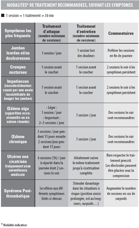 Modalites indicatives de traitement vi